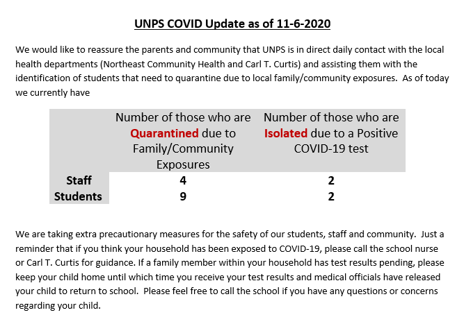 COVID19 Update