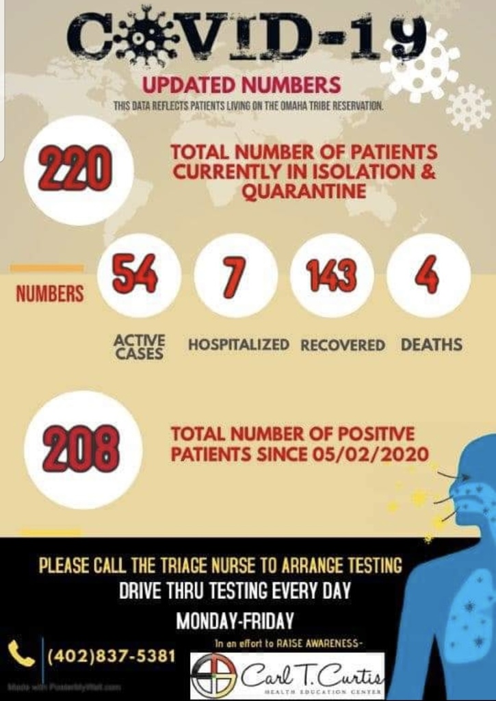 Covid Statistics