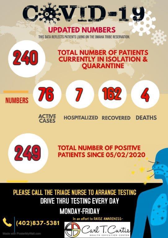 Covid 19 Stats 1
