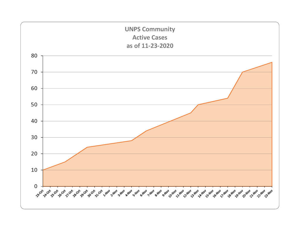 Covid 19 Stats 2