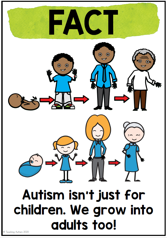 Facts on Autism